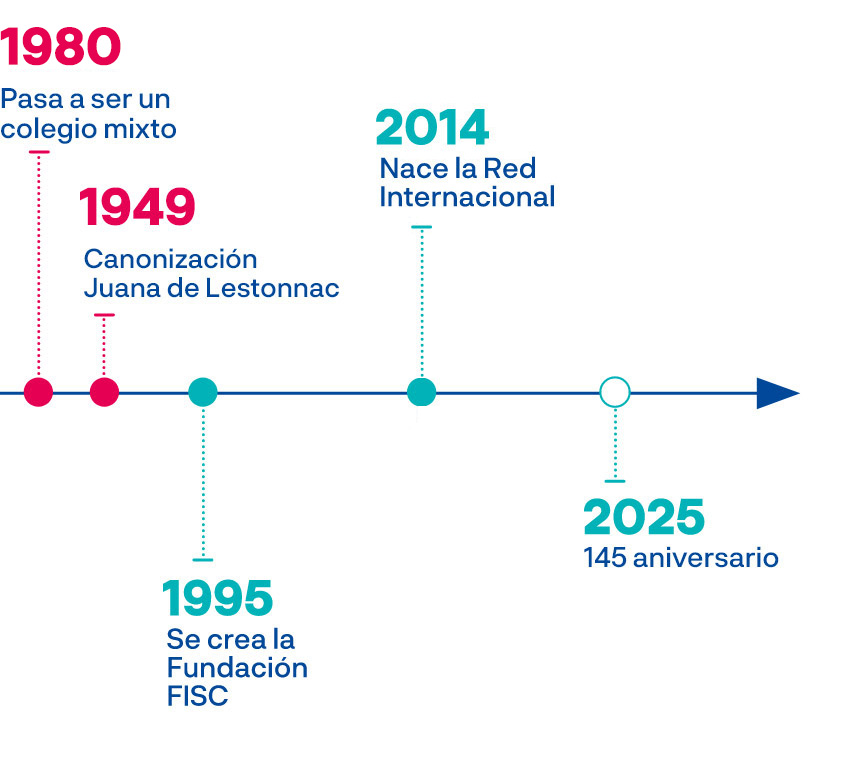 timeline-va2